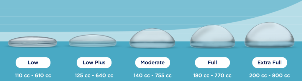 Dallas Breast Implants, Compare Breast Implants